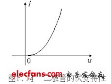 電阻、電容、電VT感元件及其特性