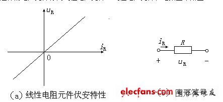 電阻、電容、電VT感元件及其特性