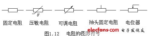 電阻、電容、電VT感元件及其特性