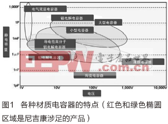 優(yōu)質(zhì)電解電容器是470uf 35v電機(jī)、電源性能的保障