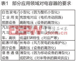 優(yōu)質(zhì)電解電容器是470uf 35v電機(jī)、電源性能的保障