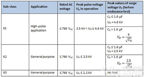 基于瓷片電容器的68UF 35V汽車與家當(dāng)應(yīng)用設(shè)計