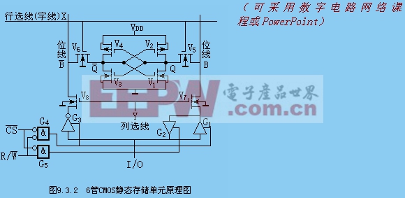隨機(jī)存取47UF 35V存儲(chǔ)器