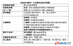 視頻 | 想自動(dòng)化出產(chǎn)LED驅(qū)動(dòng)器68UF 6.3V嗎？Radial 88HT立式插件機(jī)是最佳選擇
