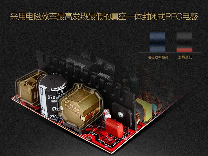 軍規(guī)固態(tài)電容設(shè)計(jì)！先馬 24K金牌500W 