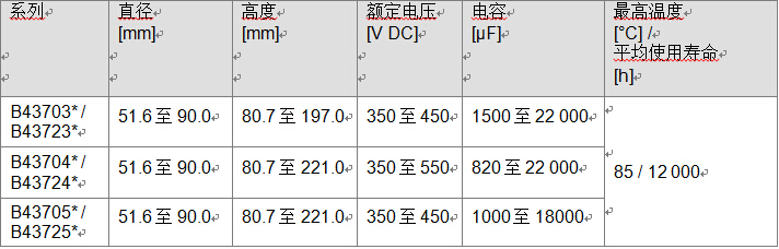長命命電解電容鋁電解電容器 緊湊螺釘式系列，超強紋波電流本事