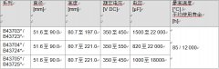 長(zhǎng)壽命電解電容鋁電解電容器 緊湊螺釘式系列，超強(qiáng)紋波電流本領(lǐng)